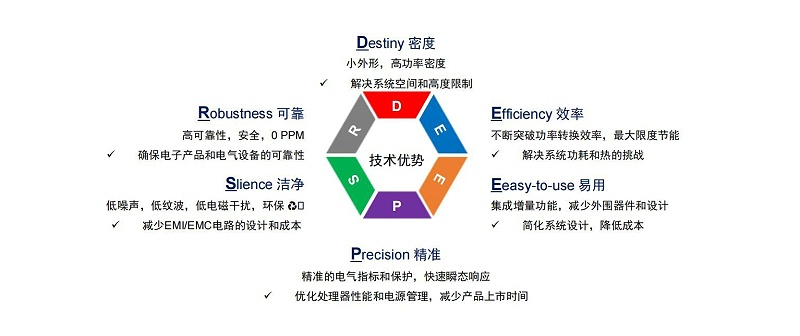 芯洲-國產芯片-技術優(yōu)勢-匯超電子