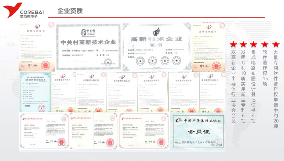 芯佰微企業(yè)資質-匯超電子